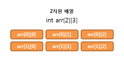 2차원 배열