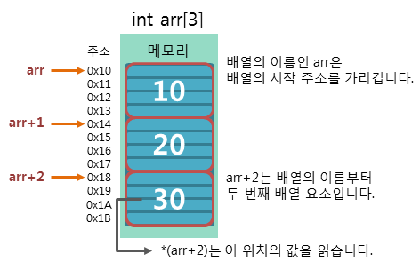 배열 이름