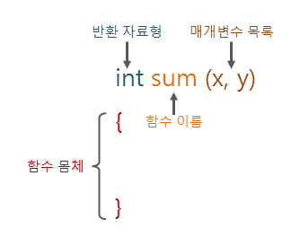 함수 선언