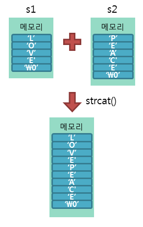 strcat() 함수