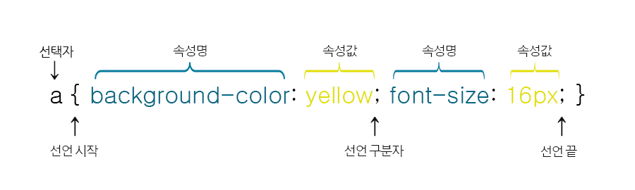 CSS 문법